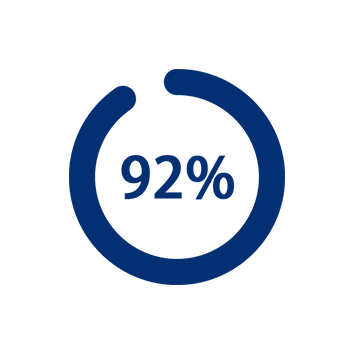 Enquête client Coolzy 92 pour cent sommeil plus confortable